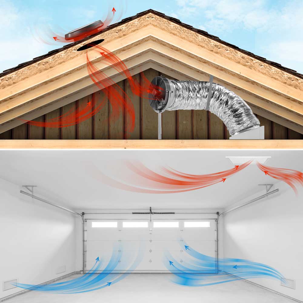 WHF Illustration with closed ceiling in a garage